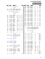 Предварительный просмотр 77 страницы Sony HCD-XG100AV Service Manual