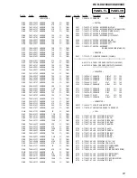 Предварительный просмотр 81 страницы Sony HCD-XG100AV Service Manual