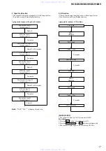 Предварительный просмотр 17 страницы Sony HCD-XG10AV Service Manual