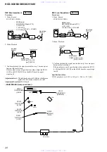 Предварительный просмотр 20 страницы Sony HCD-XG10AV Service Manual