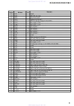 Предварительный просмотр 59 страницы Sony HCD-XG10AV Service Manual