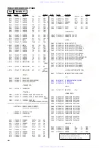 Предварительный просмотр 84 страницы Sony HCD-XG10AV Service Manual