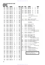 Preview for 92 page of Sony HCD-XG10AV Service Manual