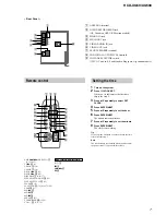 Предварительный просмотр 7 страницы Sony HCD-XG500 - Bookshelf System Service Manual