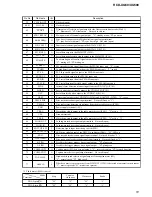 Preview for 51 page of Sony HCD-XG500 - Bookshelf System Service Manual