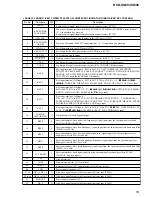 Предварительный просмотр 53 страницы Sony HCD-XG500 - Bookshelf System Service Manual