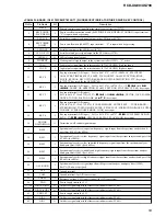 Preview for 53 page of Sony HCD-XG700 Service Manual