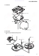 Preview for 15 page of Sony HCD-XGR600 - System Components Service Manual