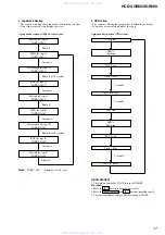 Предварительный просмотр 17 страницы Sony HCD-XGR600 - System Components Service Manual