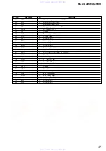 Preview for 47 page of Sony HCD-XGR600 - System Components Service Manual