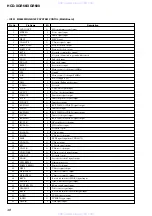 Предварительный просмотр 48 страницы Sony HCD-XGR600 - System Components Service Manual