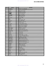 Preview for 49 page of Sony HCD-XGR600 - System Components Service Manual