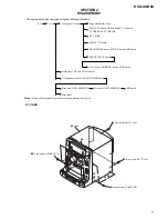 Предварительный просмотр 7 страницы Sony HCD-XGR88 Service Manual