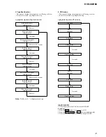 Предварительный просмотр 17 страницы Sony HCD-XGR88 Service Manual