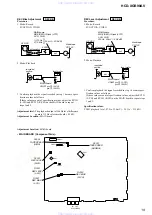 Предварительный просмотр 19 страницы Sony HCD-XGR90AV Service Manual