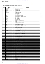 Предварительный просмотр 50 страницы Sony HCD-XGR90AV Service Manual