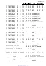 Предварительный просмотр 63 страницы Sony HCD-XGR90AV Service Manual