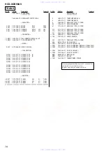 Предварительный просмотр 78 страницы Sony HCD-XGR90AV Service Manual