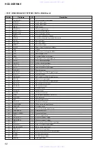 Preview for 52 page of Sony HCD-XGR99AV Service Manual