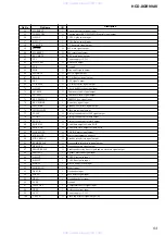 Preview for 53 page of Sony HCD-XGR99AV Service Manual