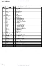 Preview for 54 page of Sony HCD-XGR99AV Service Manual