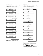 Preview for 17 page of Sony HCD-XGV10AV Service Manual