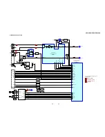 Preview for 25 page of Sony HCD-XGV10AV Service Manual