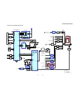 Preview for 27 page of Sony HCD-XGV10AV Service Manual