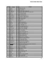 Предварительный просмотр 61 страницы Sony HCD-XGV10AV Service Manual