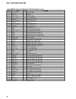 Preview for 62 page of Sony HCD-XGV10AV Service Manual