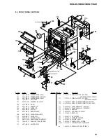 Предварительный просмотр 69 страницы Sony HCD-XGV10AV Service Manual