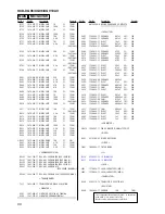 Предварительный просмотр 80 страницы Sony HCD-XGV10AV Service Manual