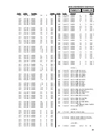 Предварительный просмотр 85 страницы Sony HCD-XGV10AV Service Manual