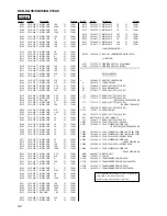 Предварительный просмотр 92 страницы Sony HCD-XGV10AV Service Manual