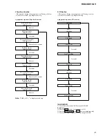 Предварительный просмотр 17 страницы Sony HCD-XGV11AV Service Manual