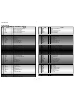 Предварительный просмотр 54 страницы Sony HCD-XGV11AV Service Manual