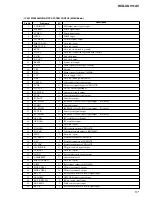 Preview for 57 page of Sony HCD-XGV11AV Service Manual