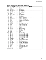 Preview for 59 page of Sony HCD-XGV11AV Service Manual