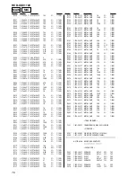 Предварительный просмотр 76 страницы Sony HCD-XGV11AV Service Manual