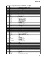 Preview for 49 page of Sony HCD-XGV50 Service Manual