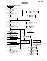 Предварительный просмотр 15 страницы Sony HCD-ZUX9 Service Manual