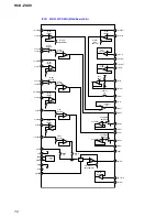 Предварительный просмотр 72 страницы Sony HCD-ZUX9 Service Manual