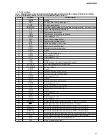 Предварительный просмотр 77 страницы Sony HCD-ZUX9 Service Manual