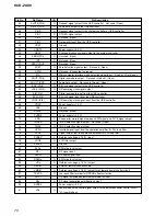 Предварительный просмотр 78 страницы Sony HCD-ZUX9 Service Manual