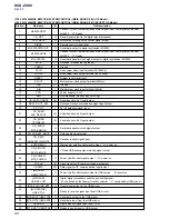 Предварительный просмотр 80 страницы Sony HCD-ZUX9 Service Manual