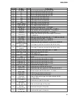 Предварительный просмотр 81 страницы Sony HCD-ZUX9 Service Manual