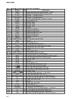 Preview for 84 page of Sony HCD-ZUX9 Service Manual