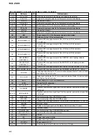 Предварительный просмотр 86 страницы Sony HCD-ZUX9 Service Manual