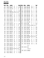 Предварительный просмотр 112 страницы Sony HCD-ZUX9 Service Manual