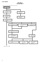 Предварительный просмотр 8 страницы Sony HCD-ZUX999 Service Manual